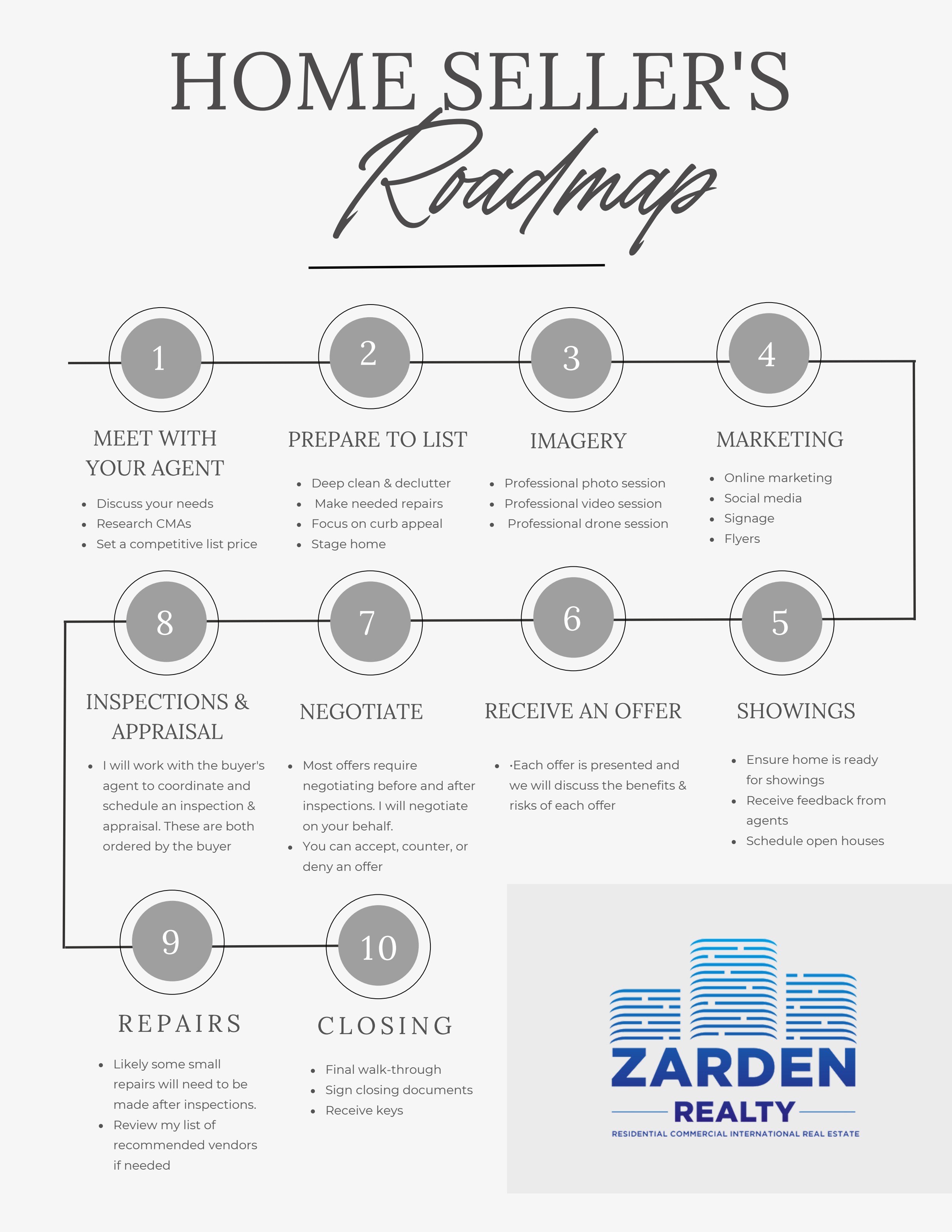 Home seller's roadmap page from the guide